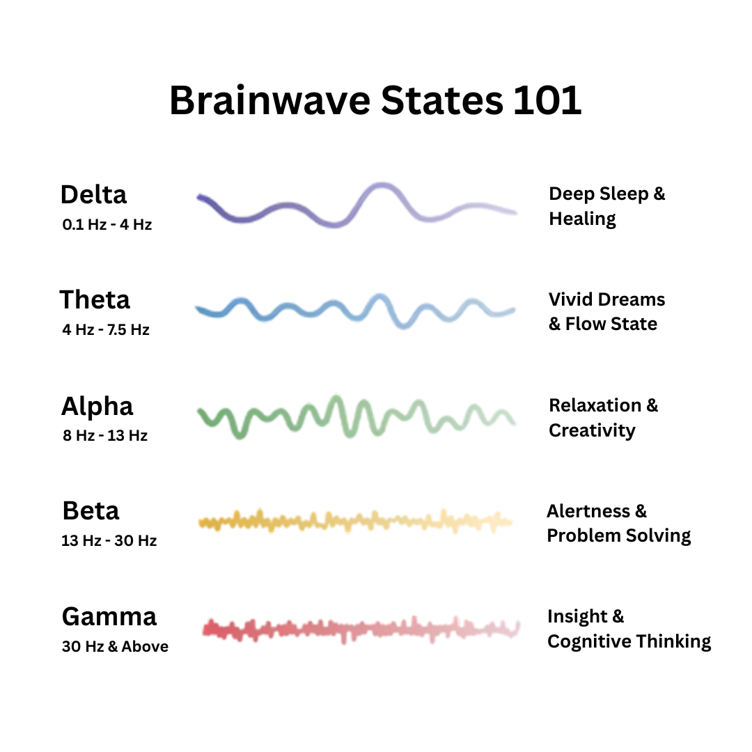 Tangelly™ - Resonance generator